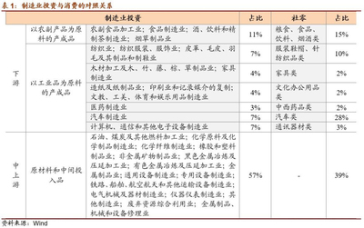 需求驱动下的投资新变局 鞋帽零售如何重塑制造业投资版图