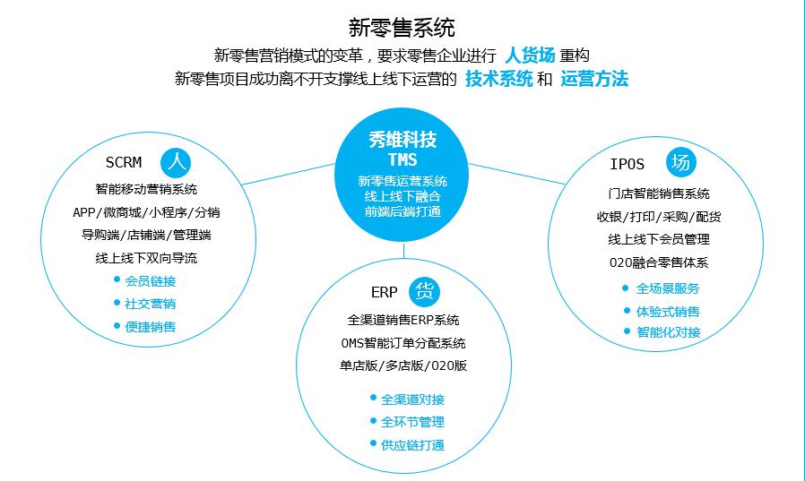 浙江秀维科技新零售ERP系统报价解析 服装鞋帽行业的智能升级方案